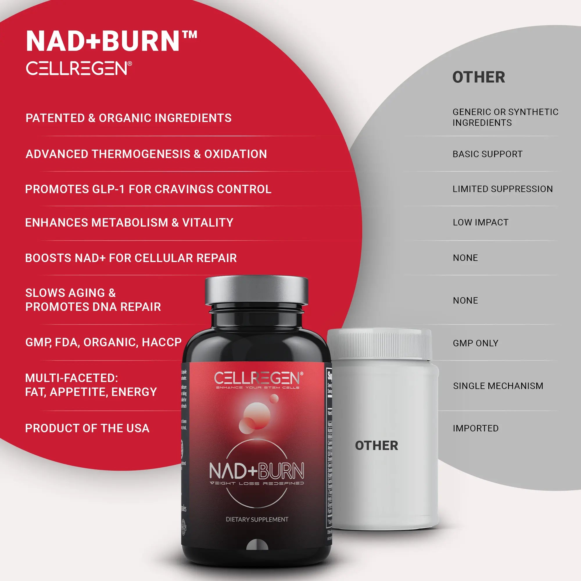 NAD+ Burn - Lose Weight & Boost Energy Cellregen NAD+ Burn - Lose Weight & Boost Energy Cellregen